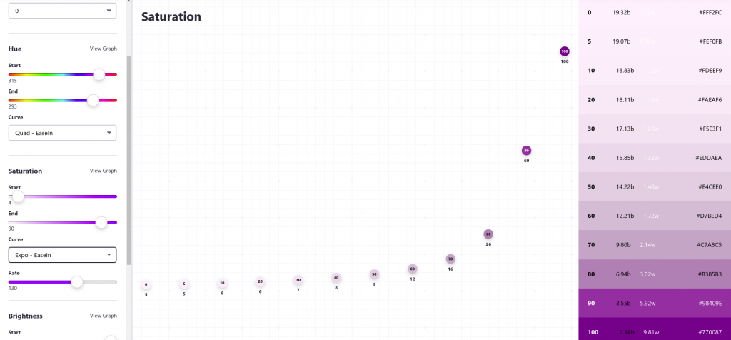 A chart of colour curves from the site 'Colorbox.io'